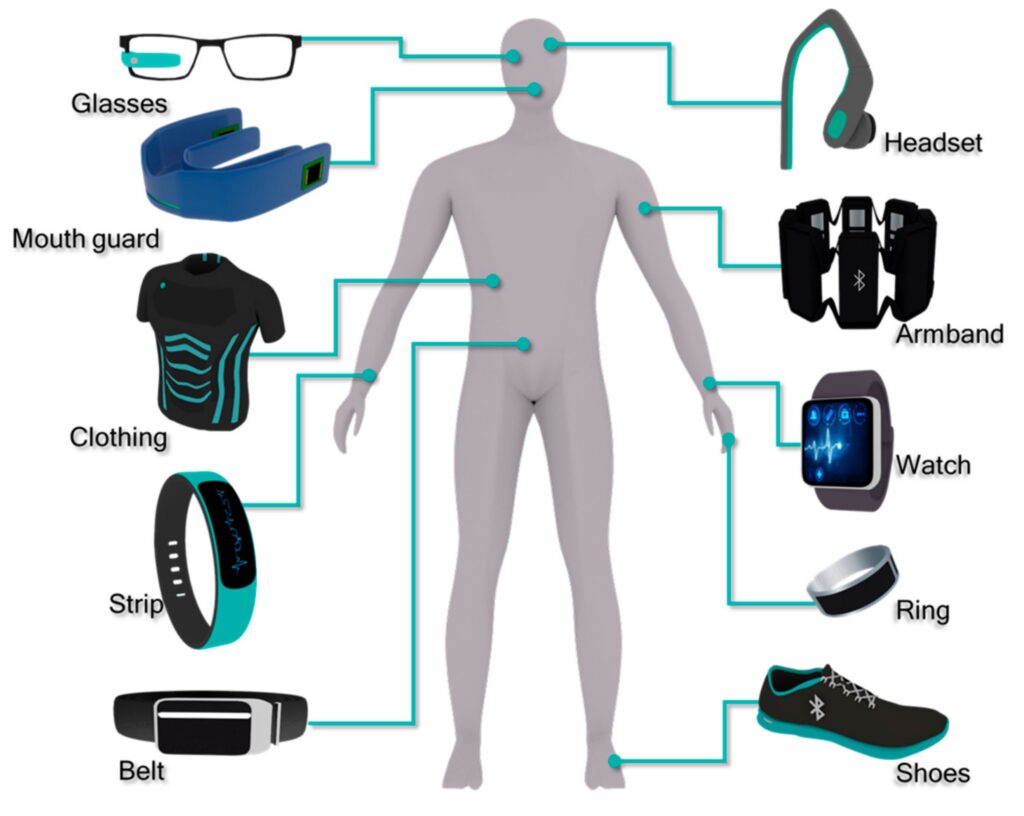consumer electronics, automotive electronics, medical devices, and wearable technology 